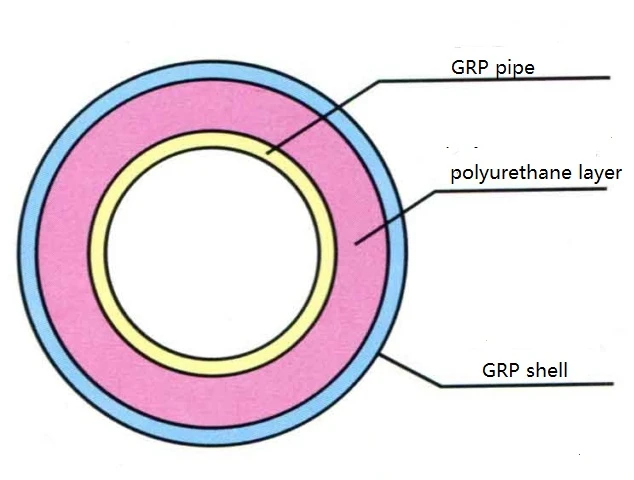 Structure drawing for insulation pipe Structure drawing for insulation pipe